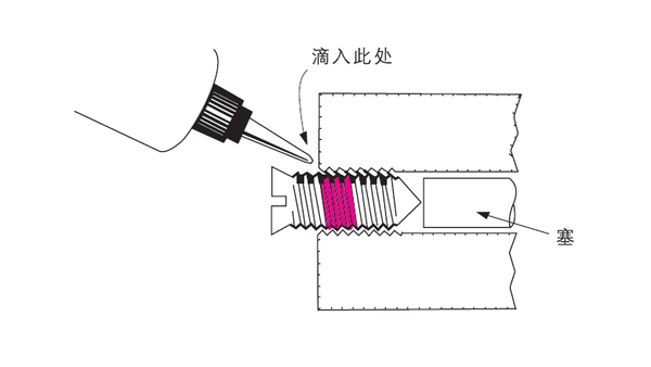 樂泰螺紋鎖固劑膠水在不同情況下如何使用？
