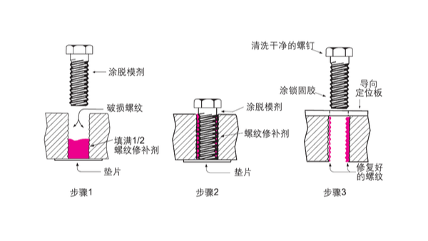 螺紋壞了，不用扔、不用換，樂泰螺絲膠來幫您