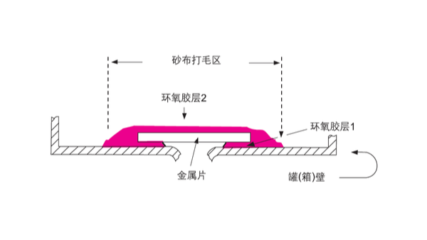 汽車油罐、油箱破裂應(yīng)如何選擇樂(lè)泰環(huán)氧膠具體步驟如何？