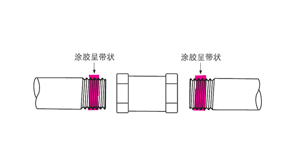 樂(lè)泰螺紋鎖固劑在管道的螺紋口該如何使用？