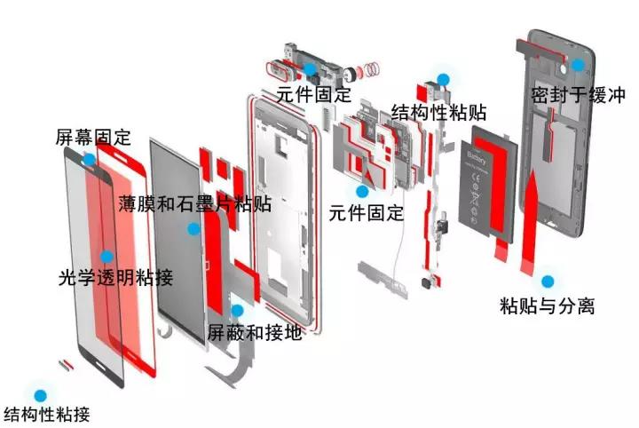 手機膠帶